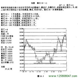 线图模式图例三