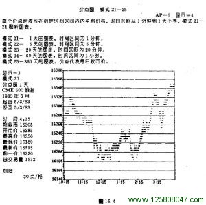 价点图模式