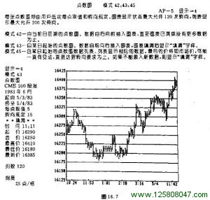 点数图模式