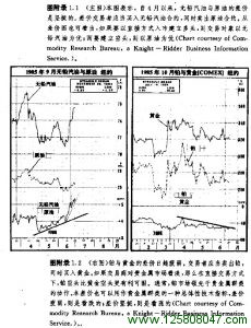 原油差价合约图