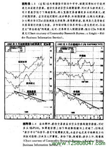 短期国债相对于欧洲美元图