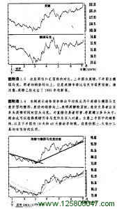 德国马克与英镑图