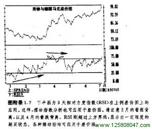 英镑与德国马克差价图例二