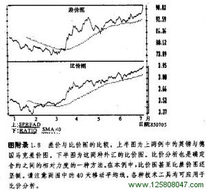 差价图与比价图的比较