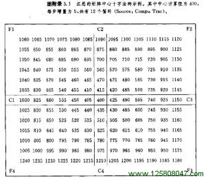 附录三 W•D•江恩：几何角度和百分比例-峰汇在线