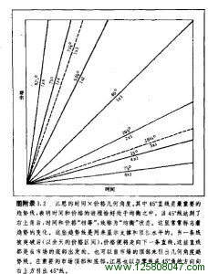 把几何角度线与百分比回撤结合起来