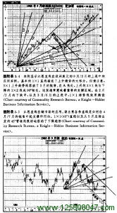 江恩直线在铜市场的应用