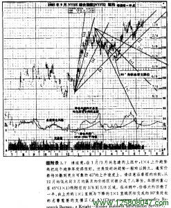 江恩直线