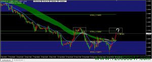 欧元兑美元(EURUSD)今日关注1.1329阻力位-峰汇在线