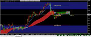 美元兑日元(USDJPY)本周应关注阻力位110.97及支撑位109.94-峰汇在线