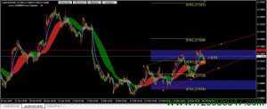 澳元兑美元(AUDUSD)三十分钟图表