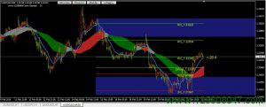 美元兑加元USDCAD30分钟图表