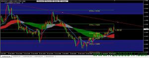 欧元兑美元(EURUSD)今日再次测试1.1420阻力位-峰汇在线