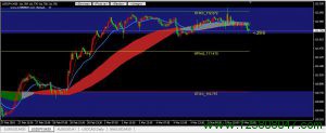 美元兑日元(USDJPY)30分钟图表