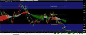 澳元兑美元(AUDUSD)再次跌向0.70关口-峰汇在线