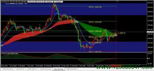 黄金(XAUUSD)日内震荡往上概率偏大-峰汇在线