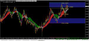 英镑兑美元(GBPUSD)本周重点关注1.3370阻力位-峰汇在线