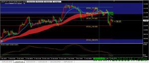 美元兑日元(USDJPY)日内关注111.02阻力位-峰汇在线