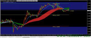 美元兑加元USDCAD三十分钟图表