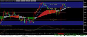 美元兑加元(USDCAD)日内或将跌向1.3360下方-峰汇在线