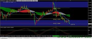 欧元兑美元(EURUSD)近期或将持续下跌-峰汇在线