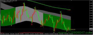 以神龙通道系统分析欧元兑美元(EURUSD)日周月图表-峰汇在线