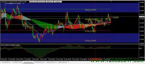 关注澳元兑美元(AUDUSD)，近期或将持续上涨-峰汇在线