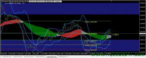 黄金(XAUUSD)近期或将再次上涨测试1320阻力位-峰汇在线