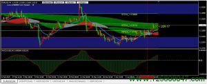 欧元兑美元(EURUSD)若突破1.1320则有可能再次测试1.1388阻力位-峰汇在线