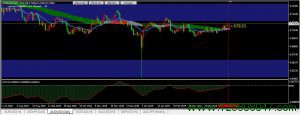 澳元兑美元(AUDUSD)日线图再次出现多头信号-峰汇在线