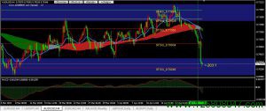 关注澳元兑美元(AUDUSD)是否会跌破0.70整数关口-峰汇在线