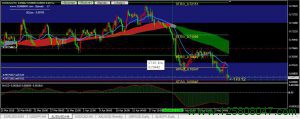 澳元兑美元(AUDUSD)今日跳空开盘，后市持续看空概率偏大-峰汇在线