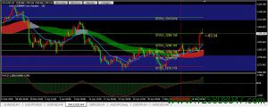 黄金(XAUUSD)短期或将进一步上涨-峰汇在线