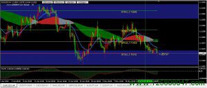 欧元兑美元(EURUSD)近期持续走软，关注1.1150支撑位-峰汇在线