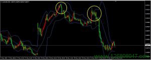 澳元兑美元(AUDUSD)的15分钟图表