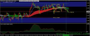 美元兑加元USDCAD四小时图表