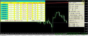 交易盈亏与佣金统计指标、EA-峰汇在线