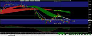 美元兑日元(USDJPY)四小时图表