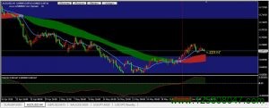 关注澳元兑美元(AUDUSD)本周收盘-峰汇在线