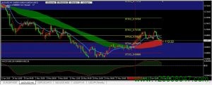 澳元兑美元(AUDUSD)关注0.6950支撑-峰汇在线