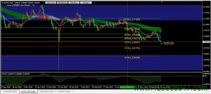 澳元兑美元(AUDUSD)持续下行，短期或将下跌至0.6770附近-峰汇在线