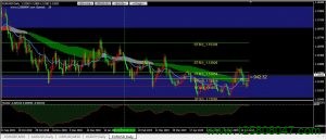 欧元兑美元(EURUSD)关注1.1305阻力-峰汇在线