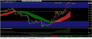 欧元兑美元(EURUSD)上周持续走强，短期关注1.1385阻力位-峰汇在线