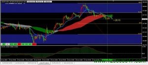 美元兑日元(USDJPY)日内或将进一步下跌-峰汇在线