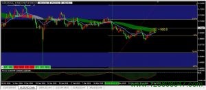 澳元兑美元(AUDUSD)日线有见底迹象-峰汇在线