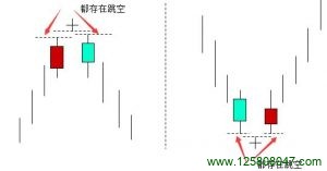 蜡烛图弃婴形态