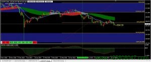 美元兑日元(USDJPY)短期或将持续下跌-峰汇在线