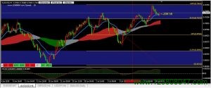 澳元兑美元(AUDUSD)短期维持震荡上涨概率偏大-峰汇在线