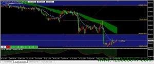 澳元兑美元(AUDUSD)持续走低，日内关注0.6829阻力位-峰汇在线