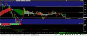 美元兑日元(USDJPY)中期维持105.32至112.42区间震荡概率偏大-峰汇在线